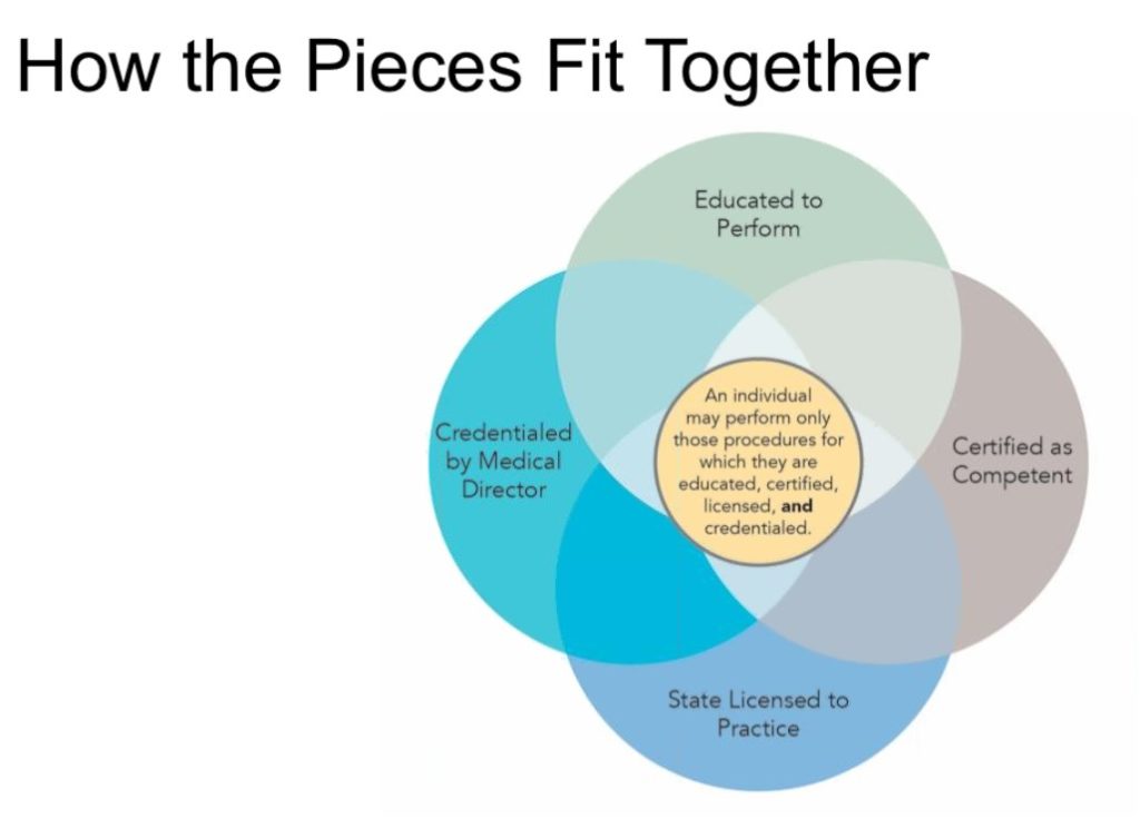 new-ems-scope-of-practice-another-step-on-evidence-based-future